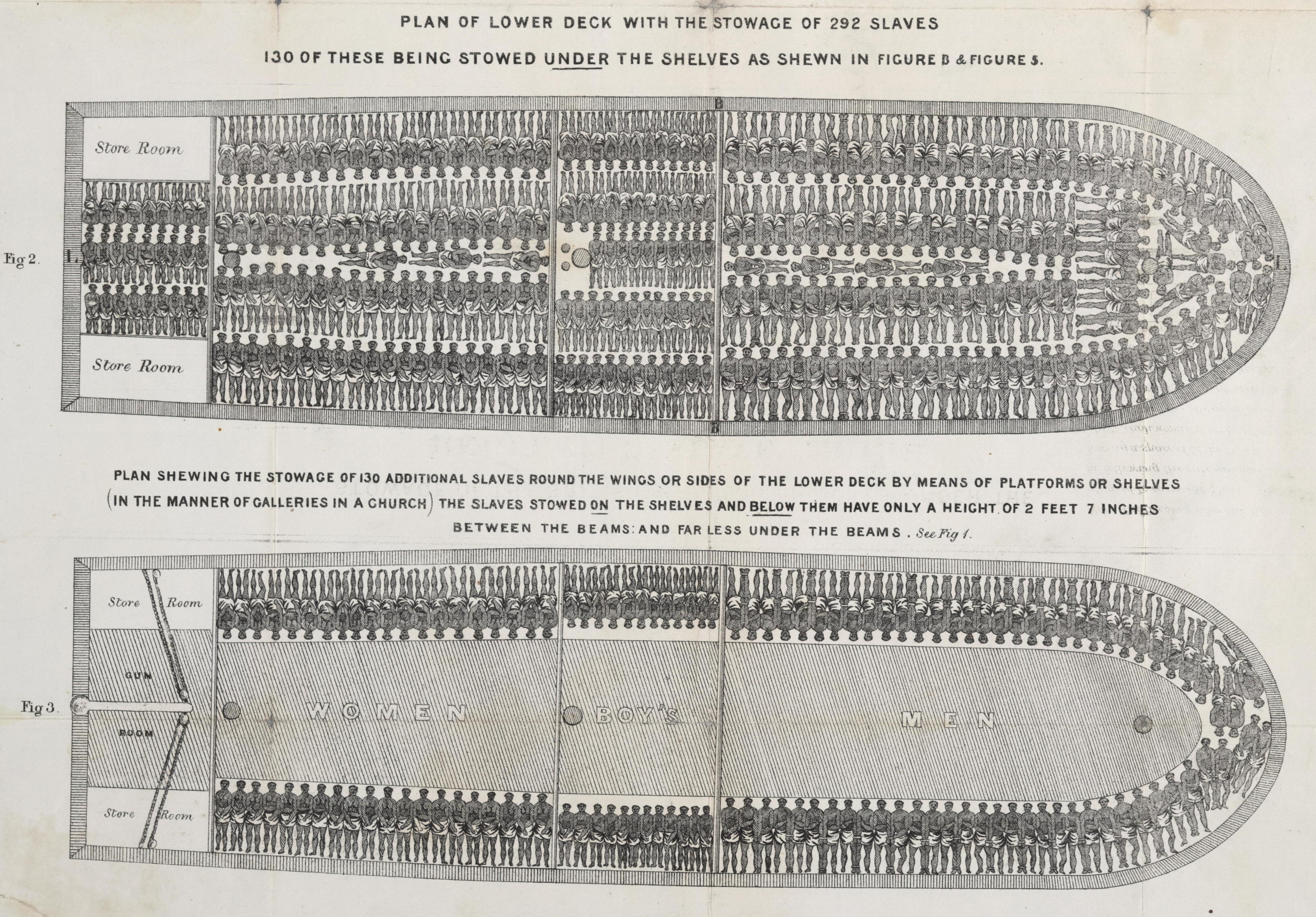 Plan drawing of the inhumane stowage of slaves aboard the British Slave ship Brookes in the 18th Century. 
